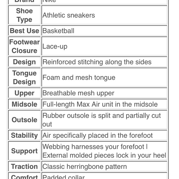 Nike LeBron Basketball Sneakers - Picture 12 of 14